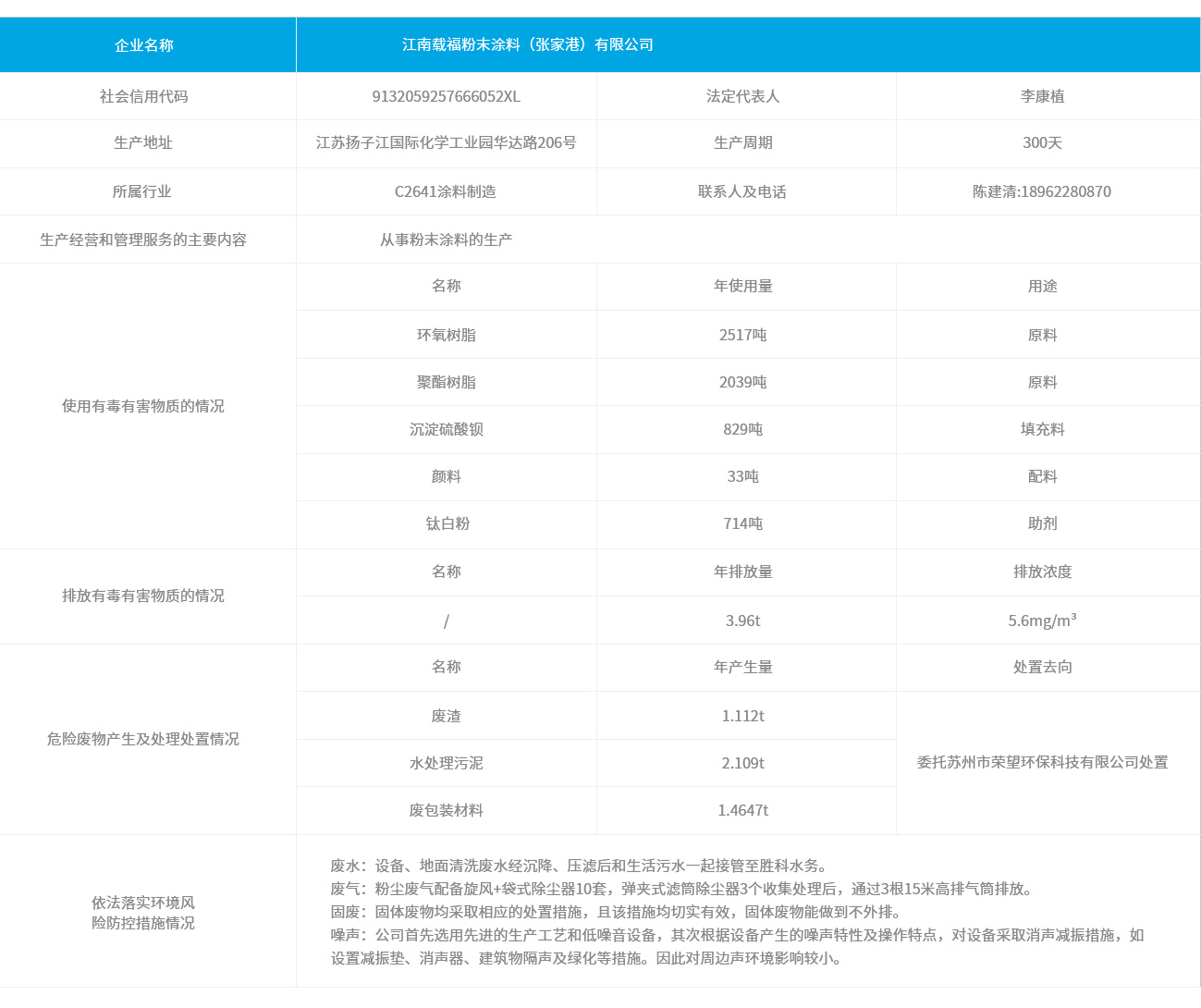 “双有”企业环境信息公开表